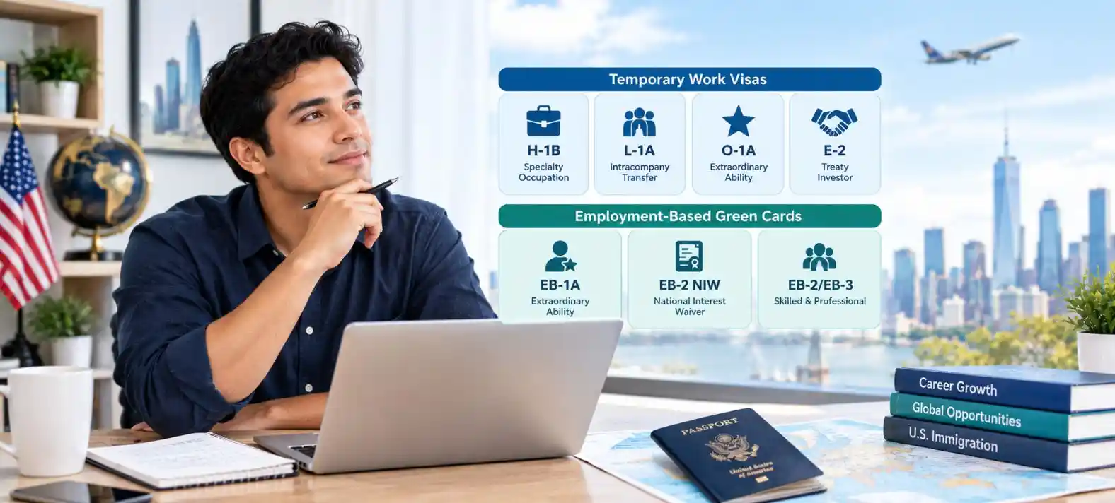 types of work visa